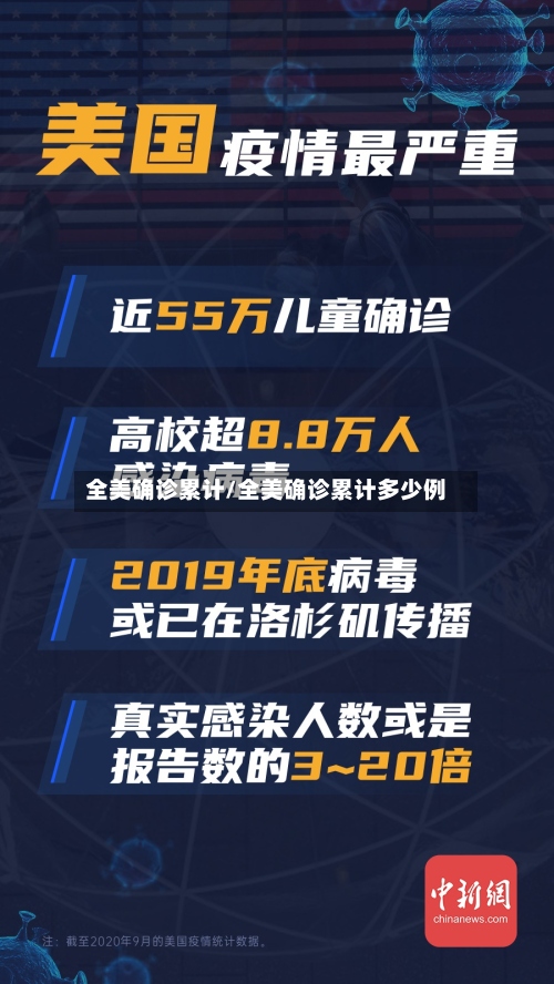 全美确诊累计/全美确诊累计多少例-第2张图片