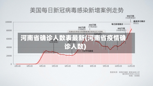 河南省确诊人数表最新(河南省疫情确诊人数)