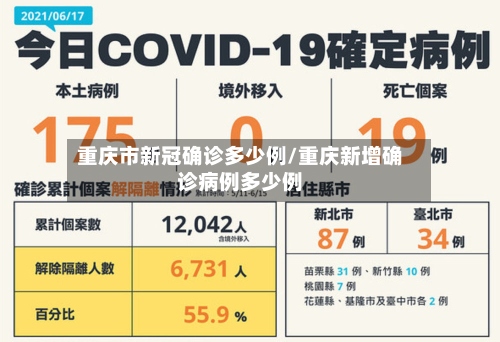 重庆市新冠确诊多少例/重庆新增确诊病例多少例