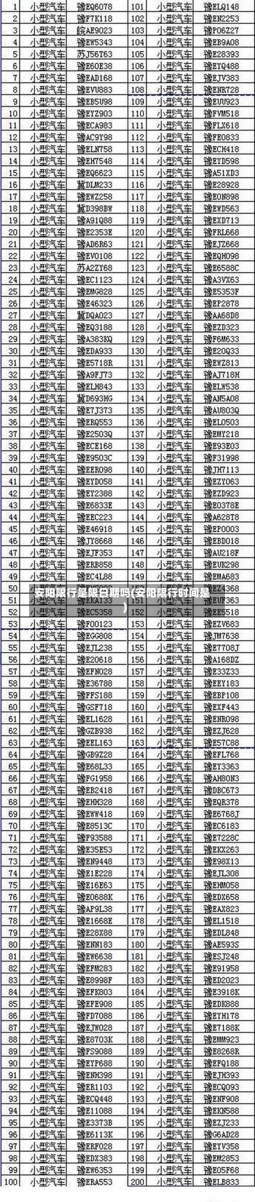 安阳限行是限日期吗(安阳限行时间是)-第3张图片