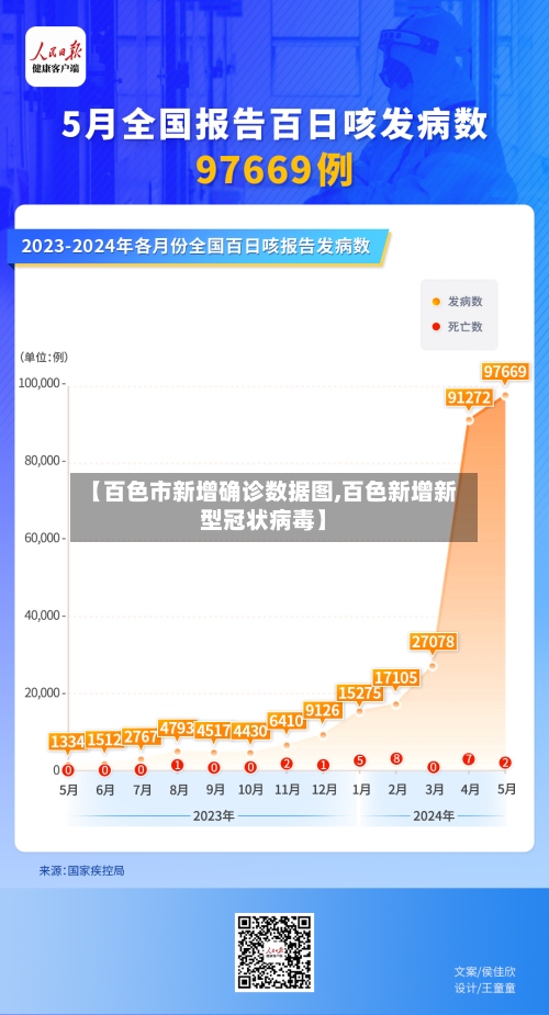 【百色市新增确诊数据图,百色新增新型冠状病毒】-第2张图片