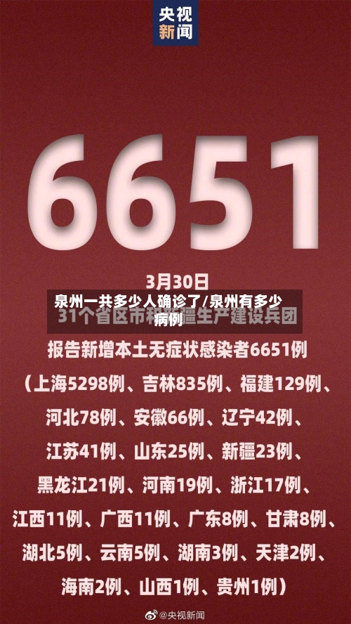 泉州一共多少人确诊了/泉州有多少病例-第2张图片