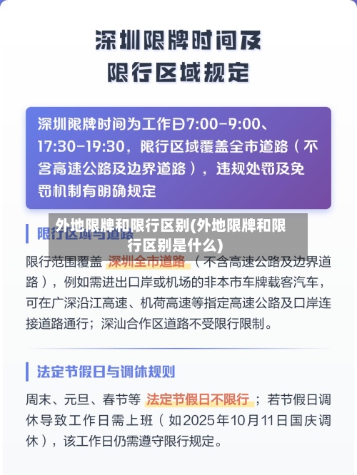 外地限牌和限行区别(外地限牌和限行区别是什么)
