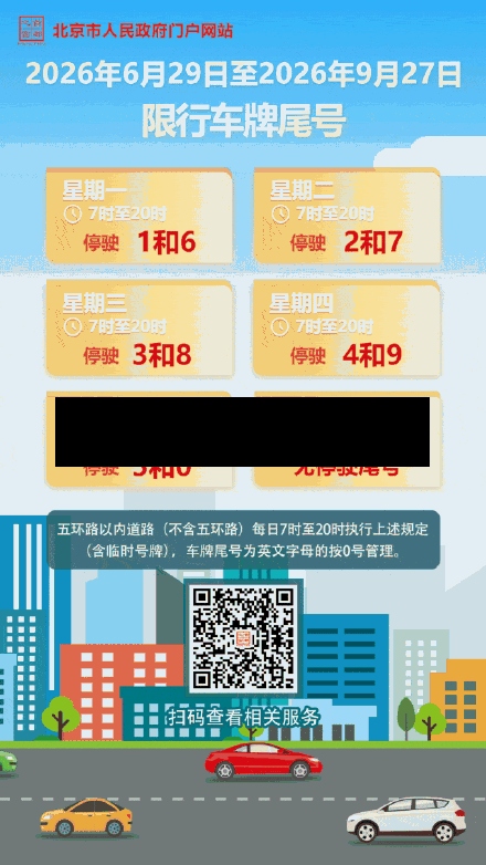 【26号汽车限号北京限行,26号北京限行车尾号】-第3张图片