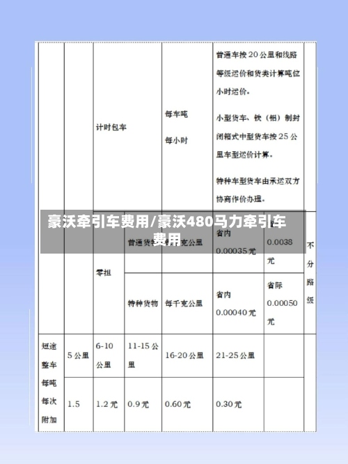 豪沃牵引车费用/豪沃480马力牵引车费用