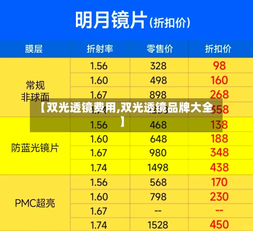 【双光透镜费用,双光透镜品牌大全】