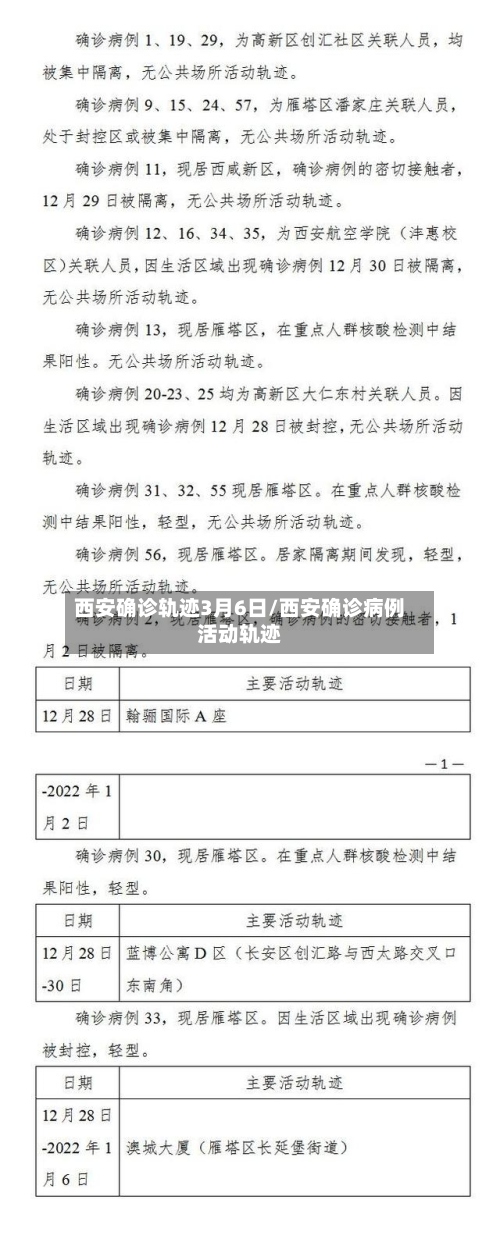 西安确诊轨迹3月6日/西安确诊病例活动轨迹-第2张图片