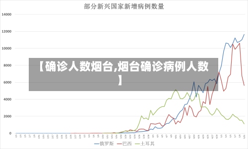 【确诊人数烟台,烟台确诊病例人数】