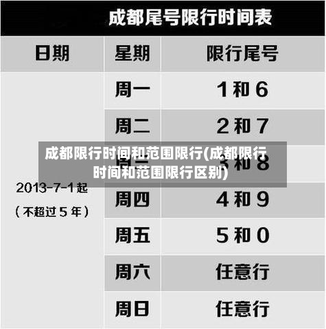 成都限行时间和范围限行(成都限行时间和范围限行区别)