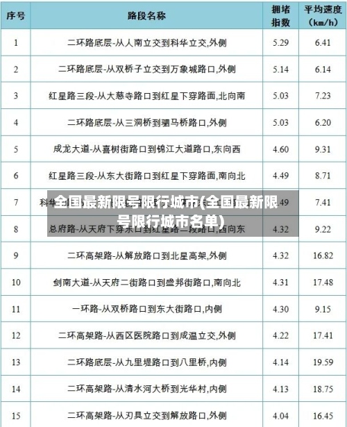 全国最新限号限行城市(全国最新限号限行城市名单)