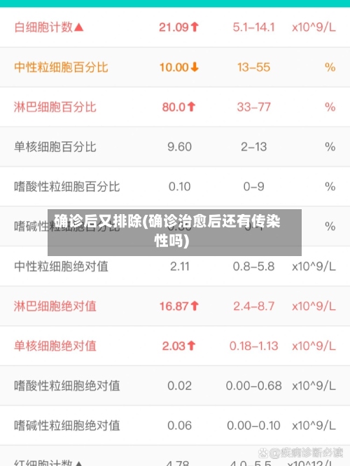 确诊后又排除(确诊治愈后还有传染性吗)-第2张图片