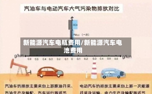 新能源汽车电瓶费用/新能源汽车电池费用-第2张图片