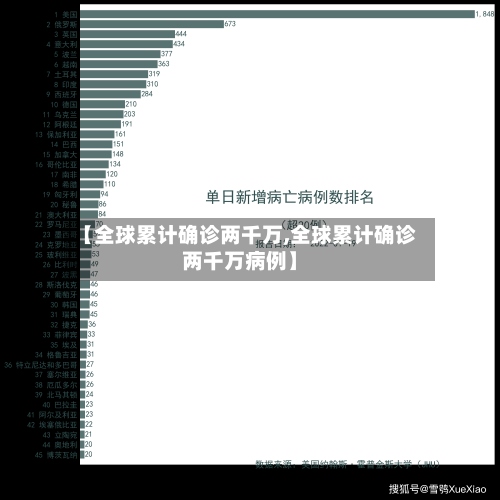 【全球累计确诊两千万,全球累计确诊两千万病例】-第2张图片
