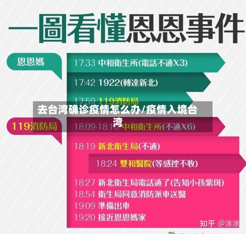 去台湾确诊疫情怎么办/疫情入境台湾-第3张图片