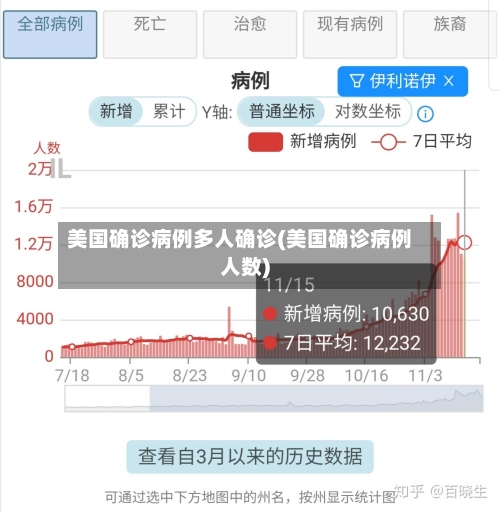 美国确诊病例多人确诊(美国确诊病例人数)