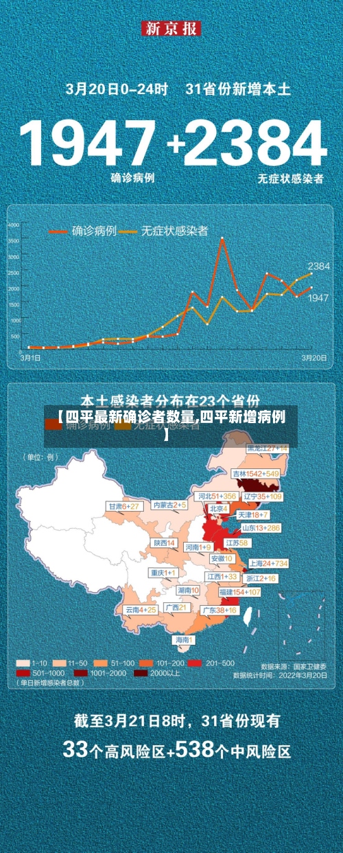 【四平最新确诊者数量,四平新增病例】