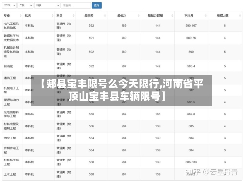 【郏县宝丰限号么今天限行,河南省平顶山宝丰县车辆限号】