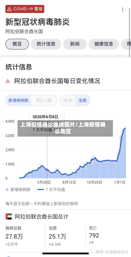 上海疫情确诊曲线图片/上海疫情确诊地区