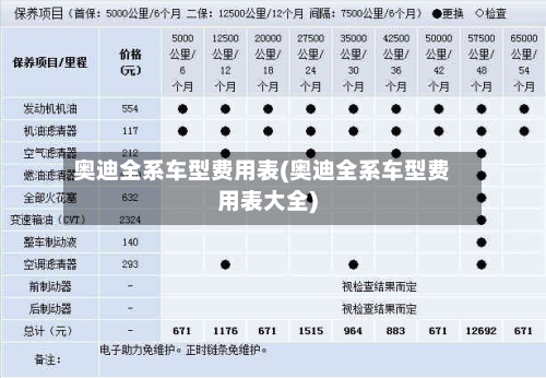 奥迪全系车型费用表(奥迪全系车型费用表大全)