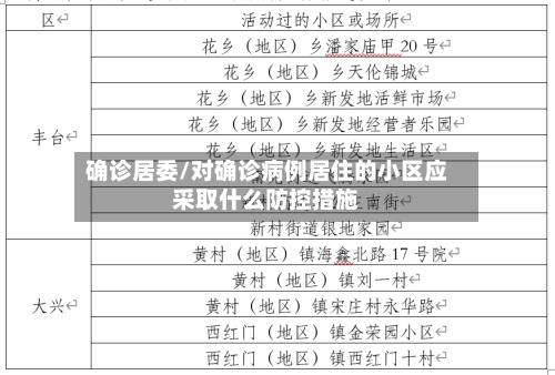 确诊居委/对确诊病例居住的小区应采取什么防控措施-第3张图片