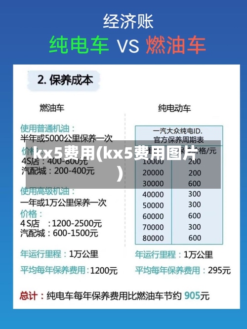 kx5费用(kx5费用图片)-第2张图片