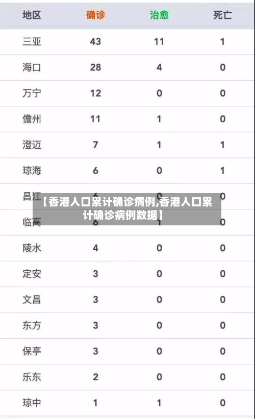 【香港人口累计确诊病例,香港人口累计确诊病例数据】