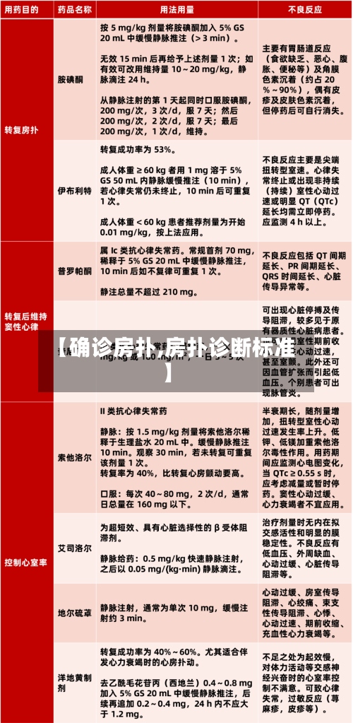 【确诊房扑,房扑诊断标准】