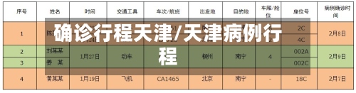 确诊行程天津/天津病例行程