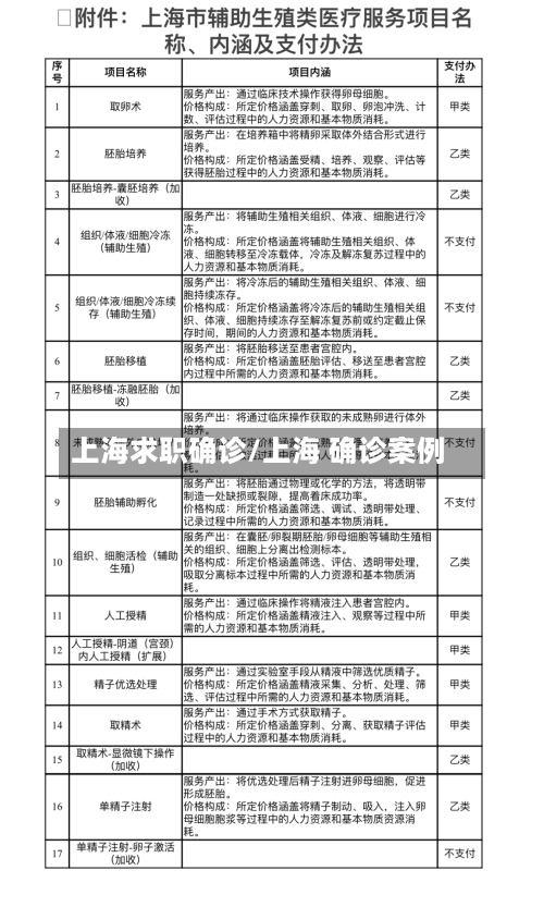 上海求职确诊/上海 确诊案例