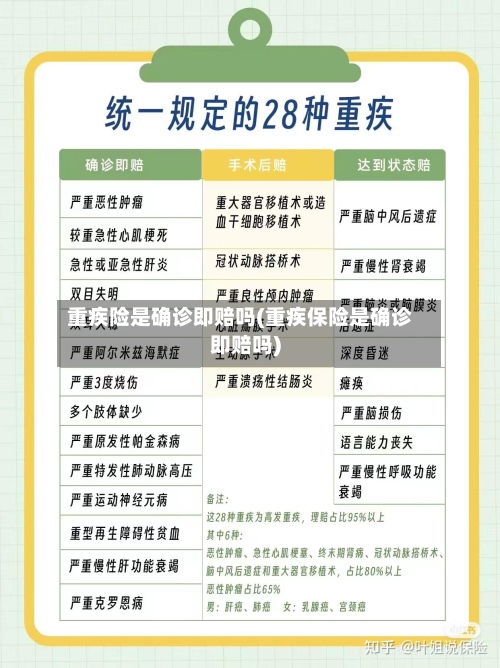重疾险是确诊即赔吗(重疾保险是确诊即赔吗)-第3张图片