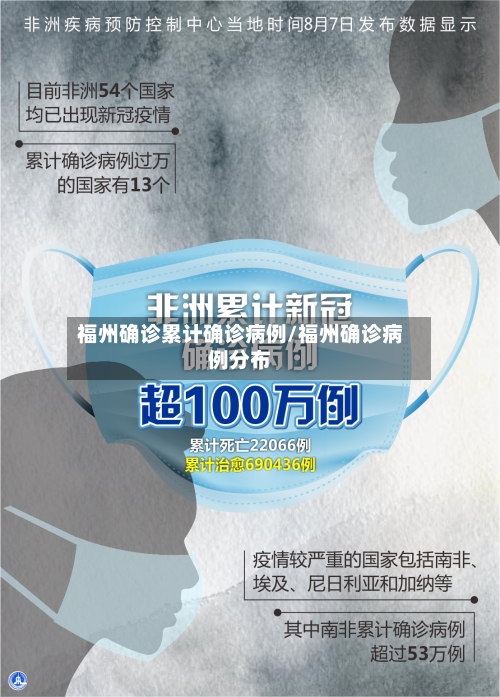 福州确诊累计确诊病例/福州确诊病例分布-第2张图片