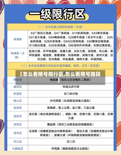 【怎么看限号限行区,怎么看限号路段】
