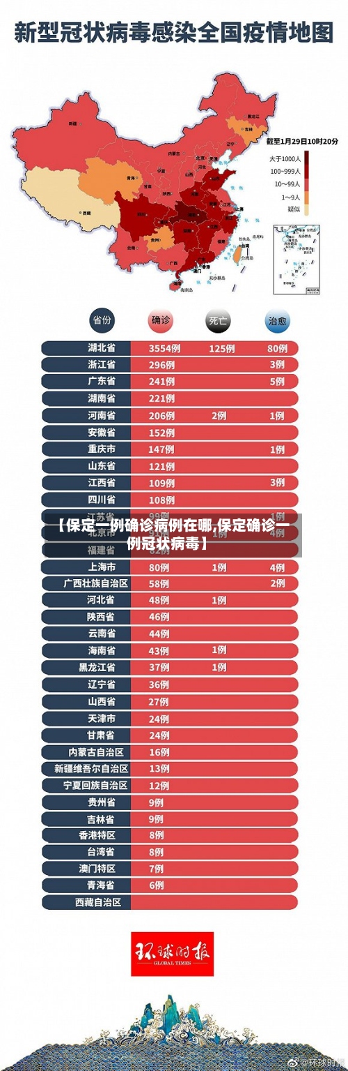 【保定一例确诊病例在哪,保定确诊一例冠状病毒】