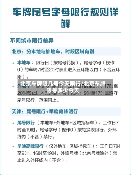 北京车牌限几号今天限行/北京车牌限号多少今天-第3张图片