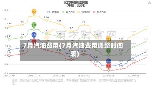 7月汽油费用(7月汽油费用调整时间表)