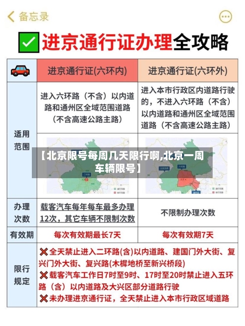【北京限号每周几天限行啊,北京一周车辆限号】