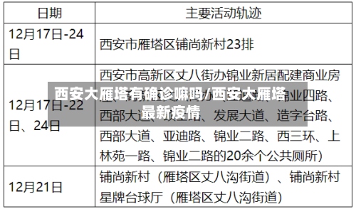 西安大雁塔有确诊嘛吗/西安大雁塔最新疫情-第2张图片