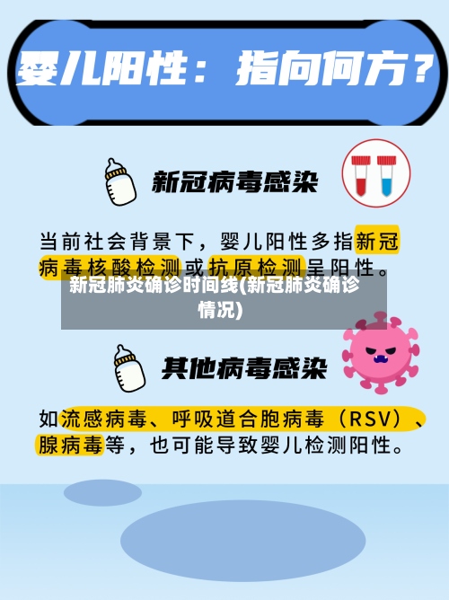 新冠肺炎确诊时间线(新冠肺炎确诊情况)