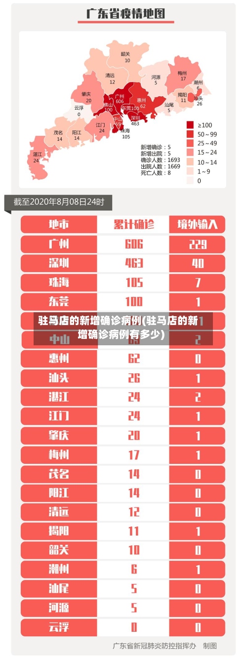 驻马店的新增确诊病例(驻马店的新增确诊病例有多少)