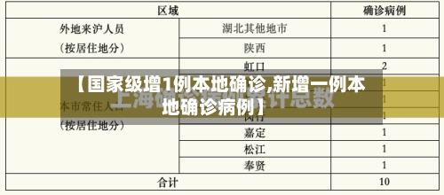 【国家级增1例本地确诊,新增一例本地确诊病例】