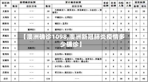 【澳洲确诊1098,澳洲新冠肺炎疫情多少确诊】