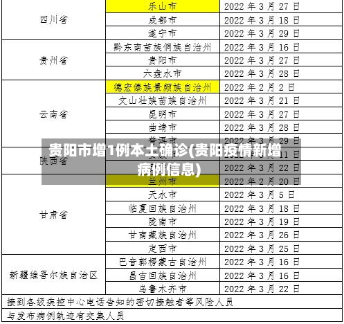 贵阳市增1例本土确诊(贵阳疫情新增病例信息)