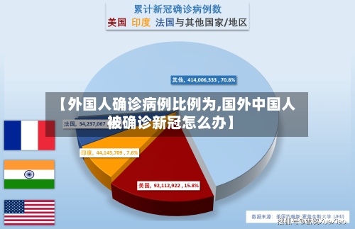 【外国人确诊病例比例为,国外中国人被确诊新冠怎么办】