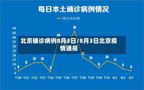北京确诊病例8月3日/8月3日北京疫情通报