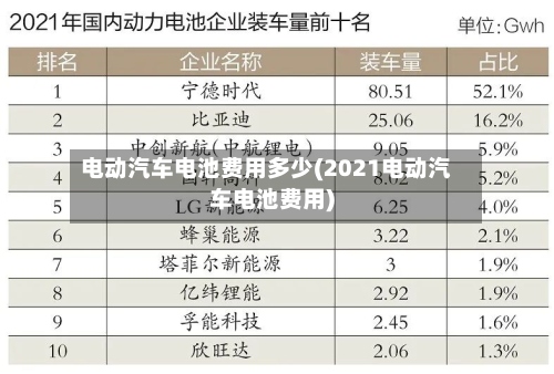 电动汽车电池费用多少(2021电动汽车电池费用)