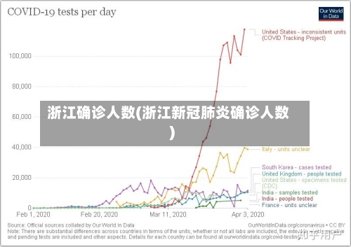 浙江确诊人数(浙江新冠肺炎确诊人数)-第2张图片