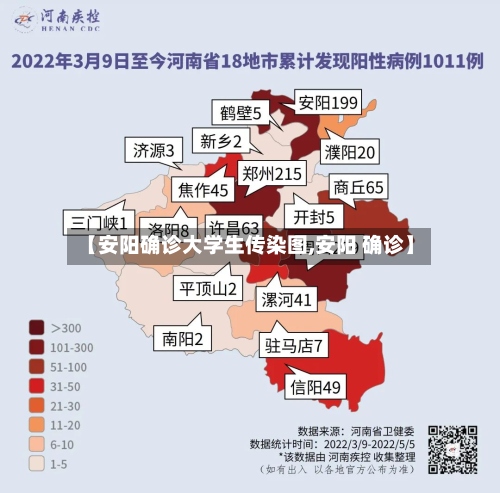 【安阳确诊大学生传染图,安阳 确诊】