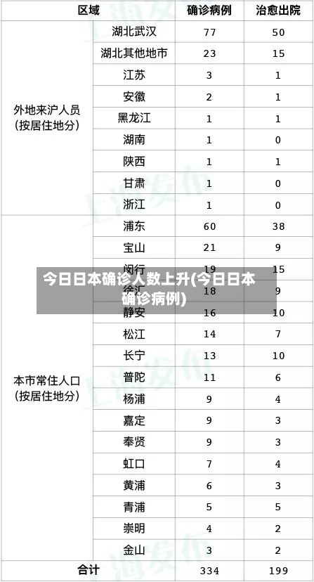 今日日本确诊人数上升(今日日本确诊病例)-第2张图片