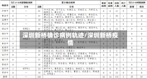深圳新桥确诊病例轨迹/深圳新桥疫情-第2张图片