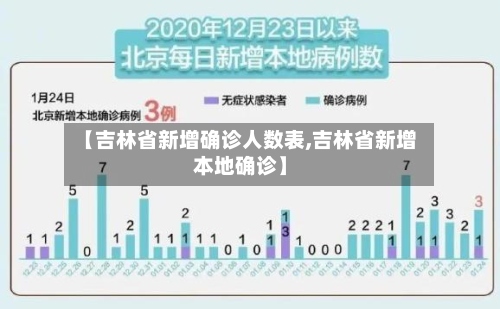 【吉林省新增确诊人数表,吉林省新增本地确诊】-第2张图片